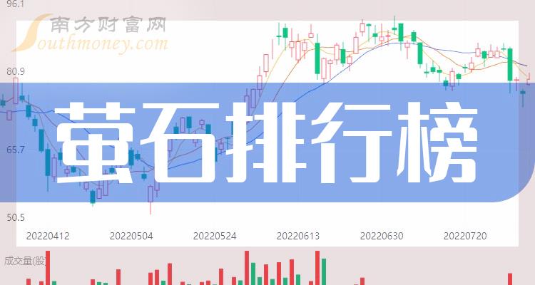 萤石排名前十的股票（2023年第二季度净利率排行榜）