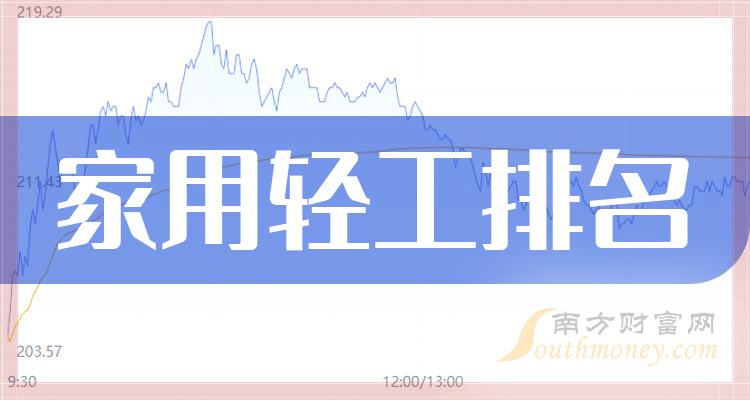 >2023年10月26日家用轻工上市公司市值排名(附20强完整榜单)