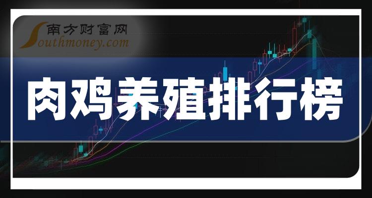 肉鸡养殖相关企业前十名_10月26日市盈率排行榜