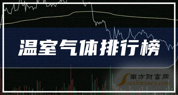 【温室气体上市公司排名】2023年第二季度股票毛利润排行榜一览