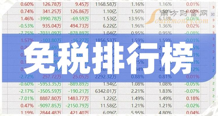 >免税公司排行榜top10（2023年10月26日）