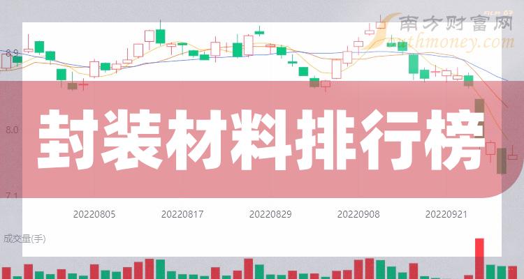 财报榜单|封装材料概念2023年第二季度营收增幅排行榜