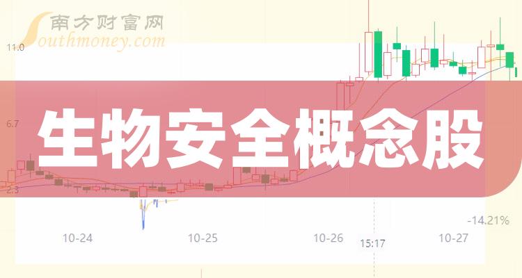 生物安全股票一览表_生物安全概念股整理（10/27）