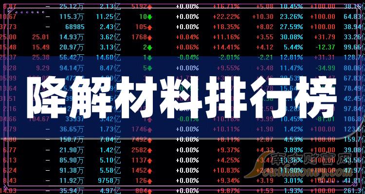 降解材料相关公司成交量十大排行榜,你更看好谁呢?(2023年10月27日)