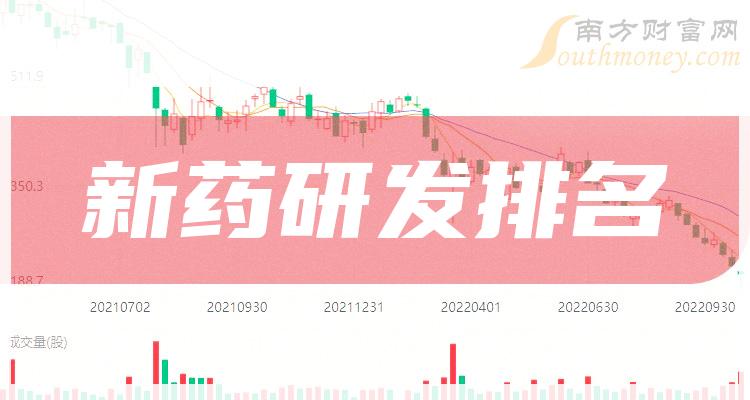 新药研发排名：相关股市值前十的公司（2023年10月27日）