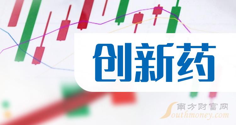 创新药相关公司哪个好_10月27日成交额排行榜