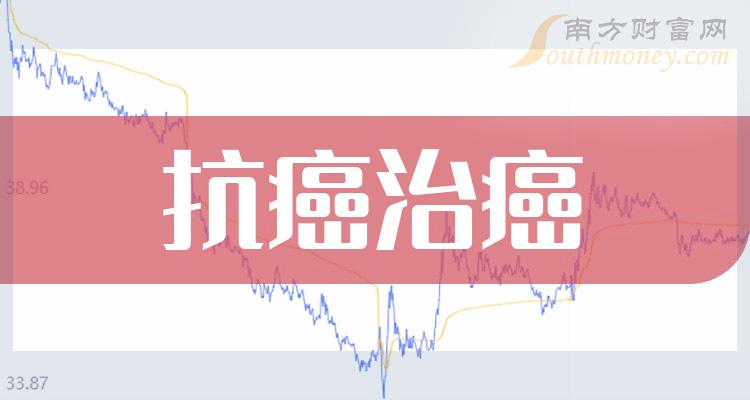 抗癌治癌概念上市公司，2023年第二季度营收前十榜单