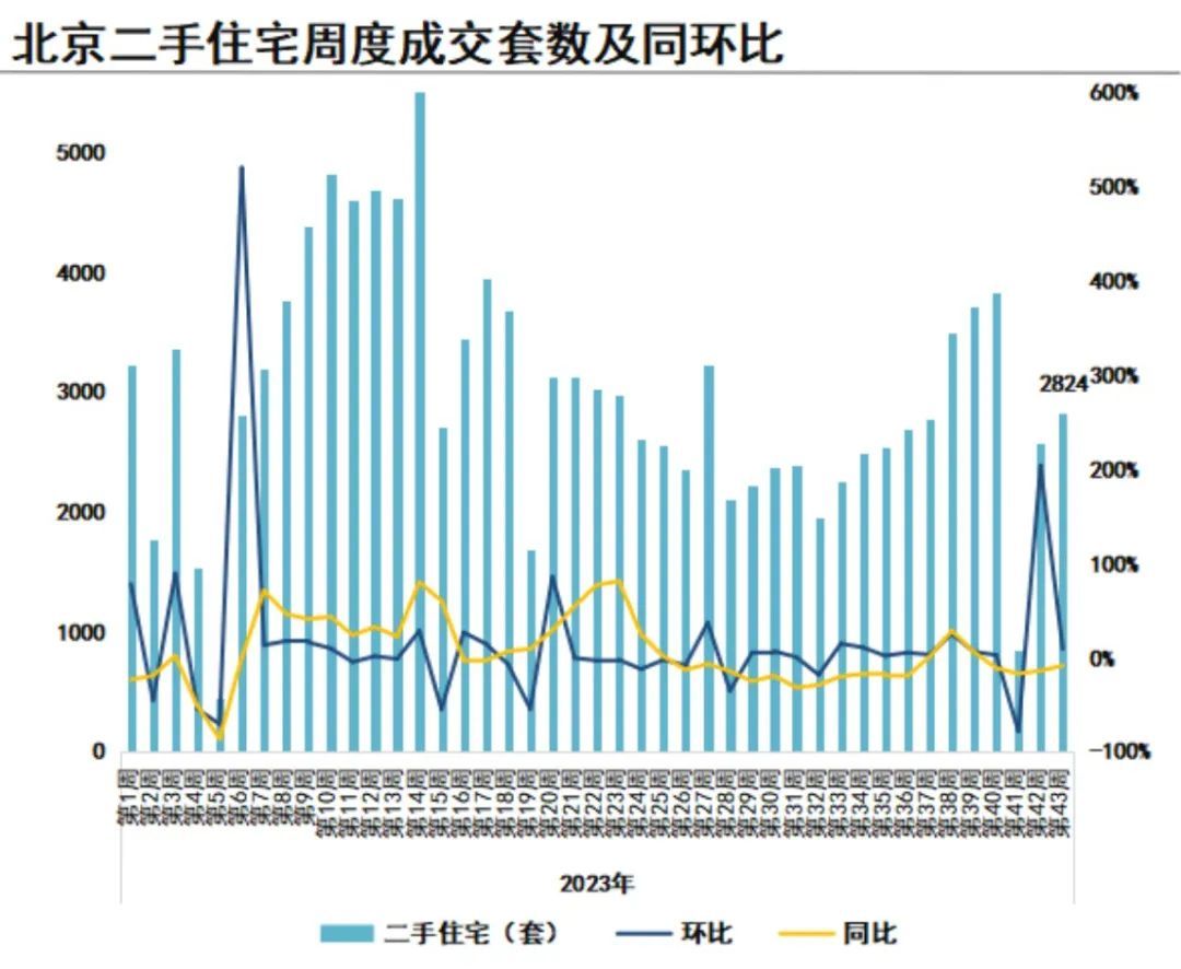 “大花园别墅，降价急售”，北京突现多套5000万元以上二手豪宅