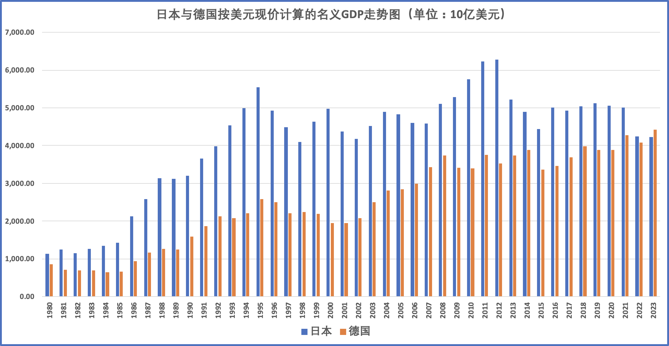 正增长的日本GDP将被负增长的德国超越？IMF算的是一笔什么账？