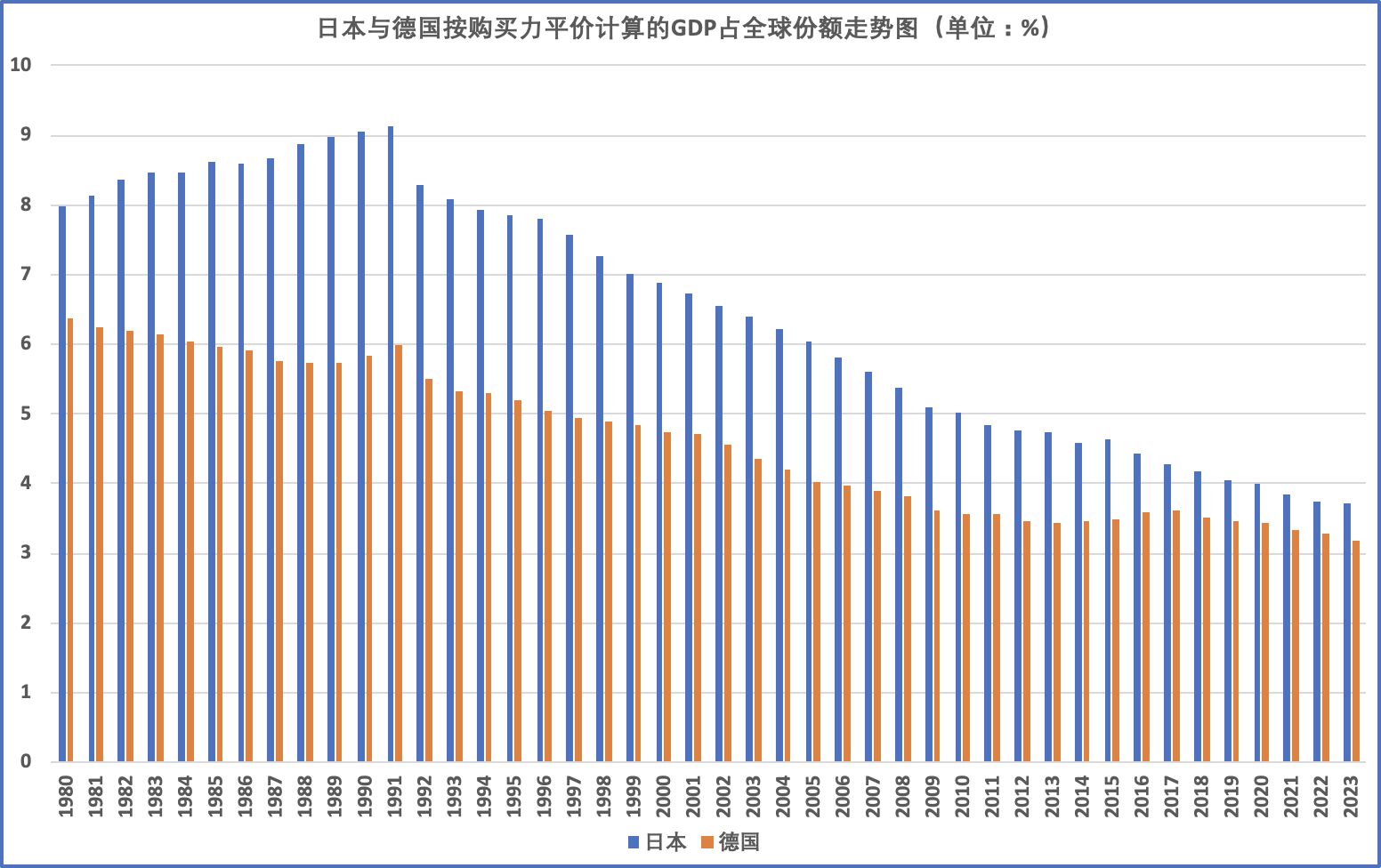 正增长的日本GDP将被负增长的德国超越？IMF算的是一笔什么账？