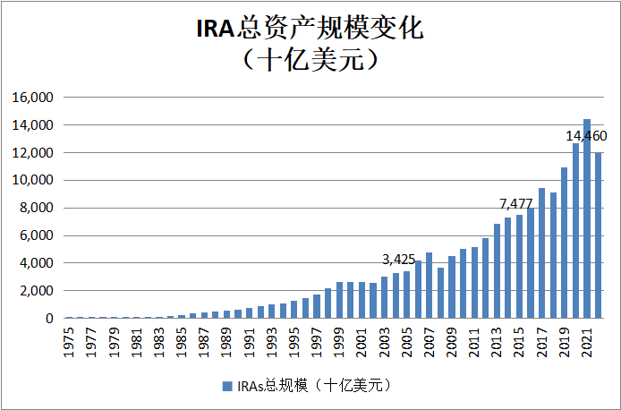 个人养老金账户“空户”难题待解：实际缴存人数仅占开户数约三成