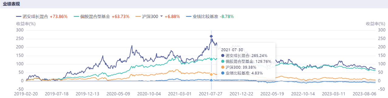 蔡嵩松卸任、发行规模大幅缩水，诺安基金怎么了？｜投资观察