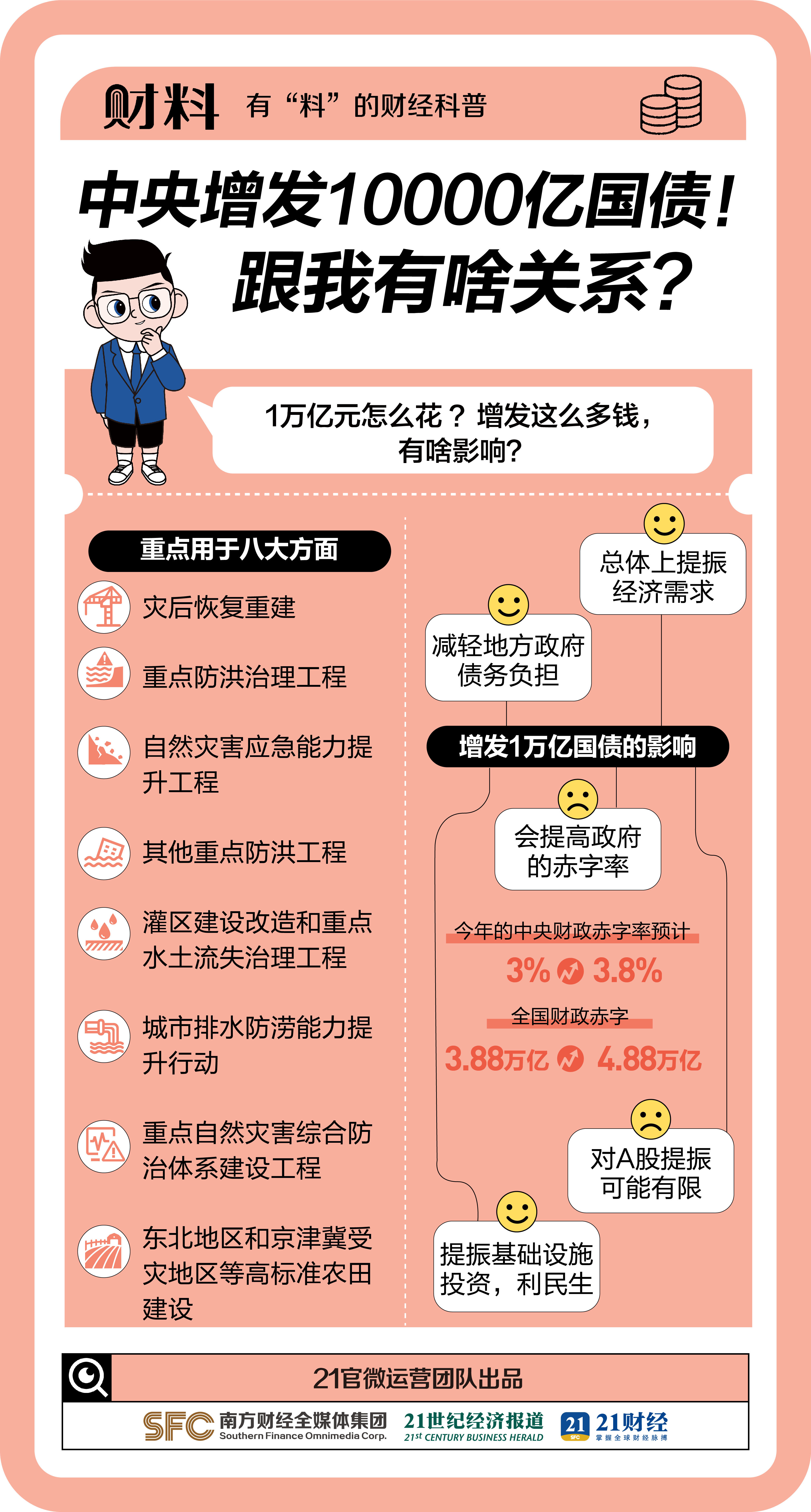 中央宣布：10000亿利好！跟我有啥关系？1分钟搞懂