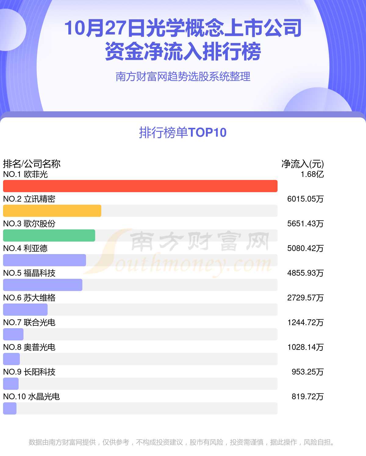 10月27日资金流向