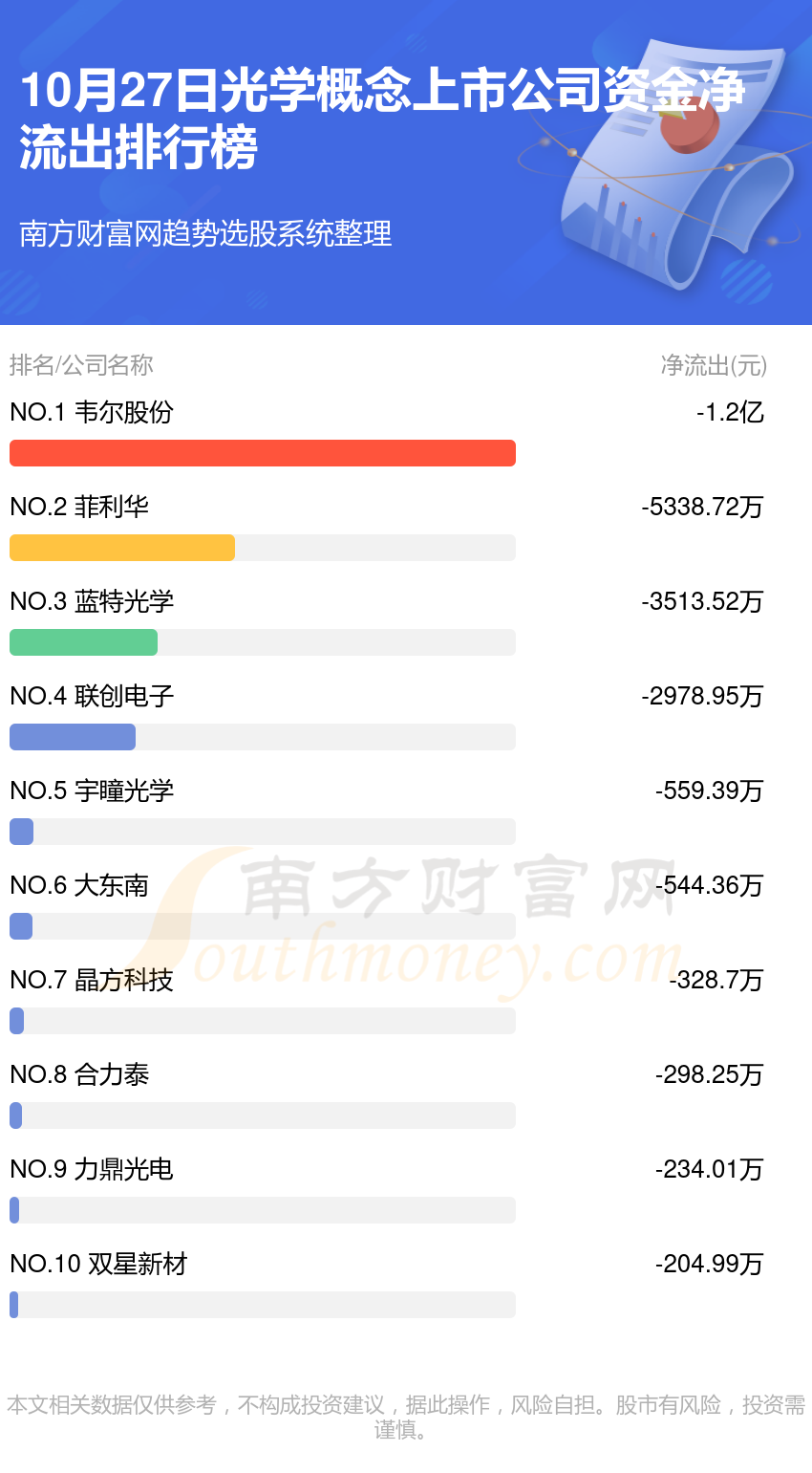 10月27日资金流向