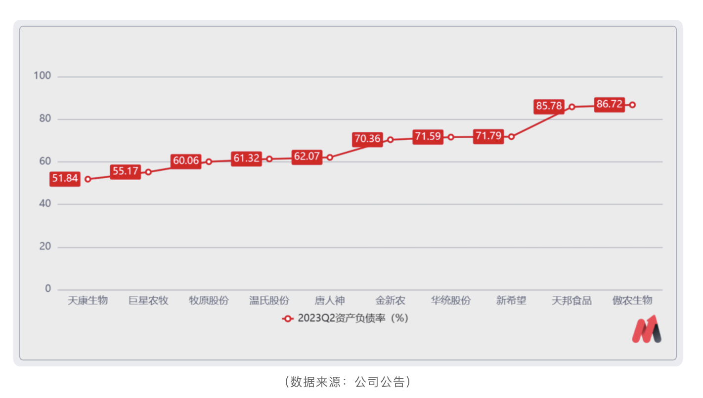 猪肉“资本盛宴”撤席，10大A股上市猪企总市值蒸发超8000亿