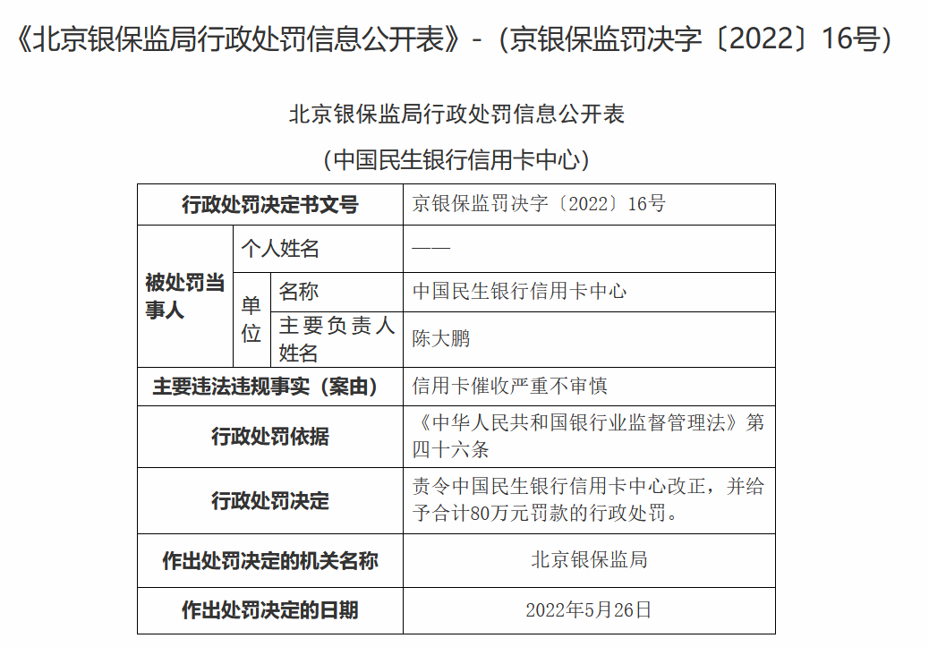 民生银行信用卡被投诉分期套路多，曾因催收不审慎被罚款80万元