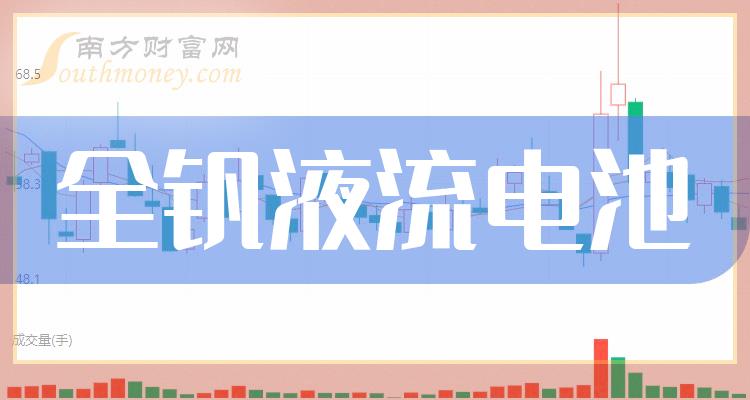 全钒液流电池上市公司龙头名单是哪些？（2023/10/27）