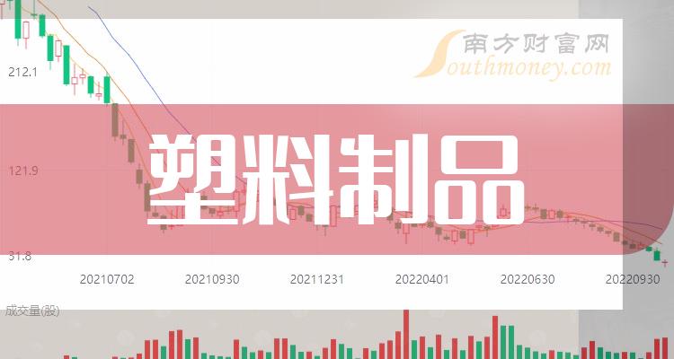 2023年10月27日塑料制品股主力净流入榜，兔宝宝4499.87万