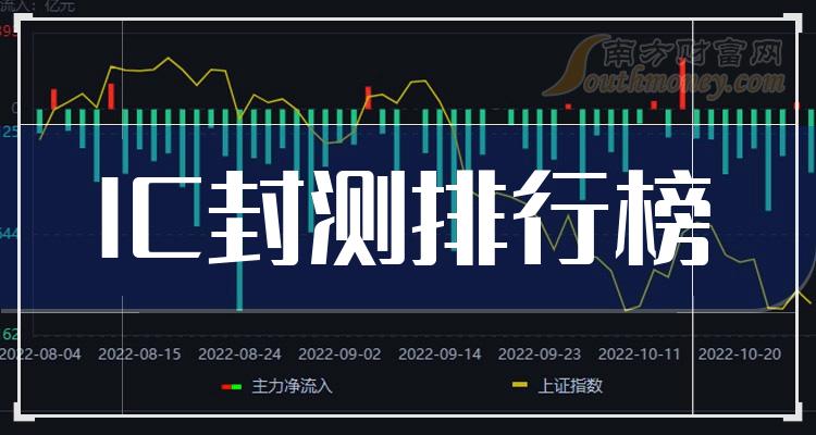 IC封测十大公司排名_企业成交量排行榜（2023年10月27日）