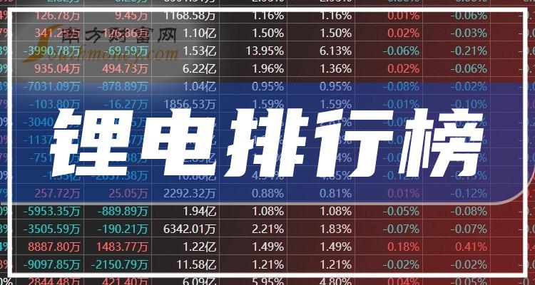 锂电相关企业前十名|2023年第二季度毛利率排行榜前10