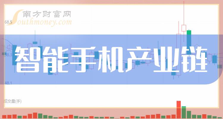 智能手机产业链相关公司哪家比较好_2023第二季度营收增幅前10排名