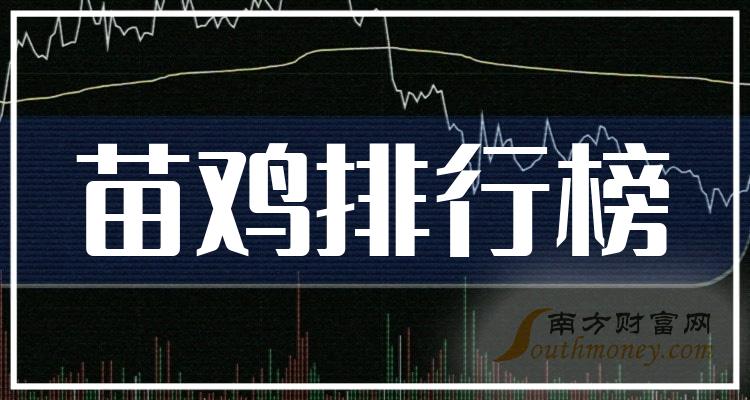 苗鸡上市公司：成交量排行榜前十的股票一览（2023年10月27日）