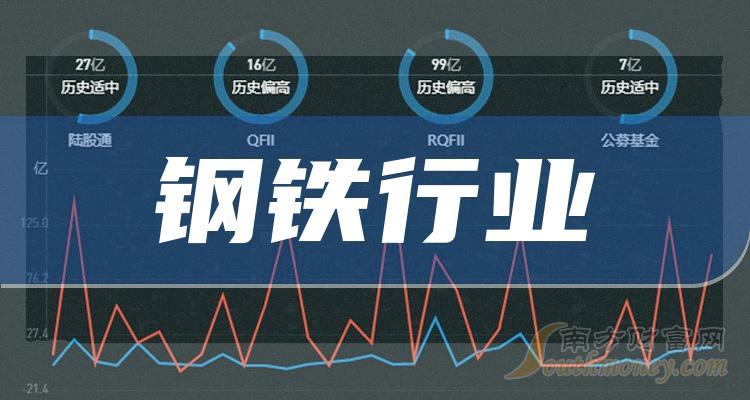 钢铁行业上市公司龙头是哪只股票？（2023/10/28）