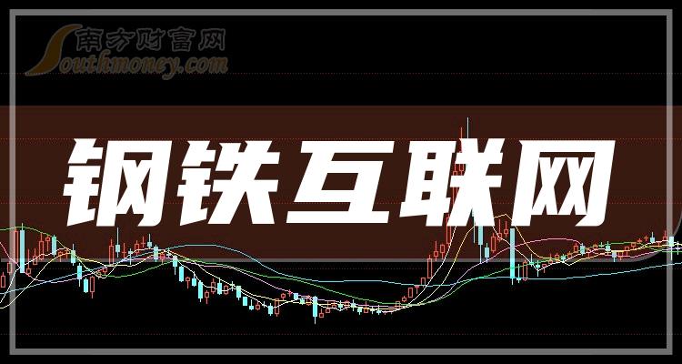 钢铁互联网排名靠前的相关公司有哪些？（2023年10月27日成交量榜）