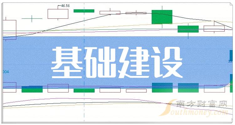 基础建设概念上市公司一览（2023/10/28）