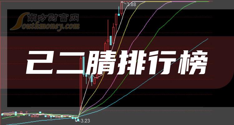 2023年10月27日己二腈股票市盈率排行榜