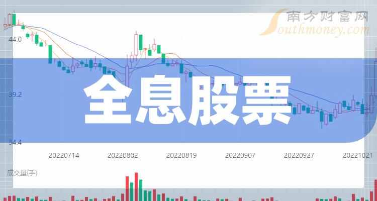 全息上市公司十强（10月27日股票成交额的排名）