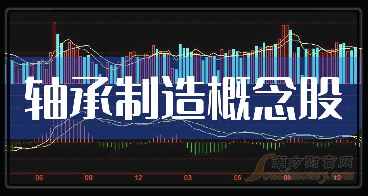 2023年第二季度轴承制造概念股营收榜，中信特钢303.56亿！