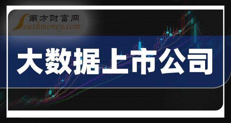 大数据排名前十名：上市公司成交额前10榜单（2023年10月27日）