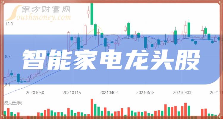 智能家电龙头股票,智能家电龙头股这三只（10/27）