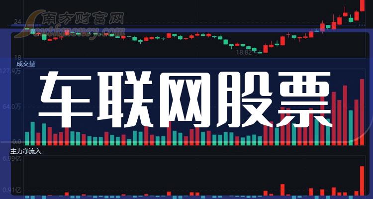 2023年10月27日：车联网上市公司成交量排名前十的股票