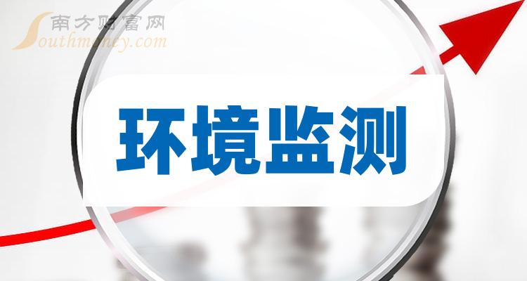 环境监测10大相关企业排行榜（2023年第二季度净利率榜）