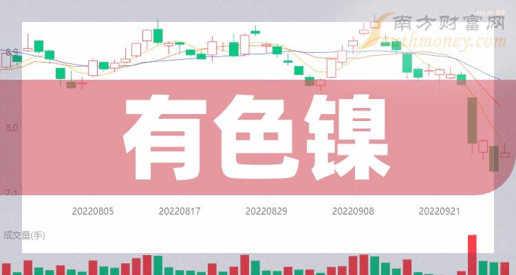 10月27日有色镍概念上市公司市值排名靠前的20家公司