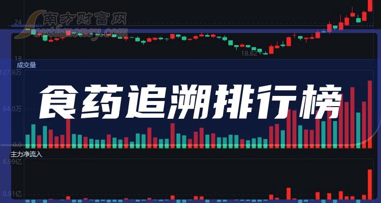 食药追溯哪个公司好（2023年10月27日成交量排行榜）