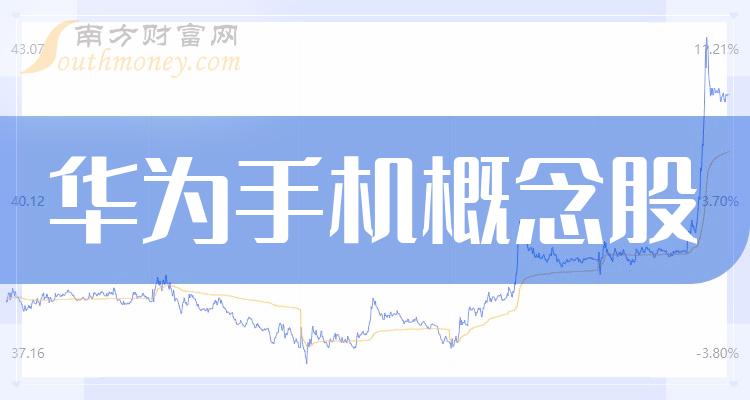 2023第二季度华为手机概念股每股收益排行榜：深南电路0.52元