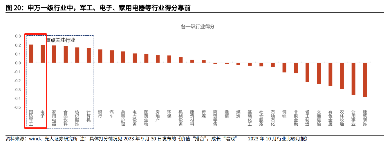 2016年以来，沪指曾29次跌破3000点，“快速反弹”情景下首选四大行业