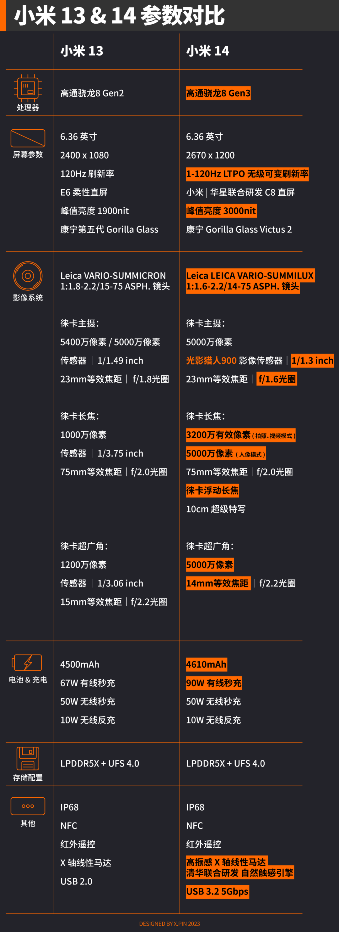 搭载了HyperOS 的小米14，用起来到底怎么样？