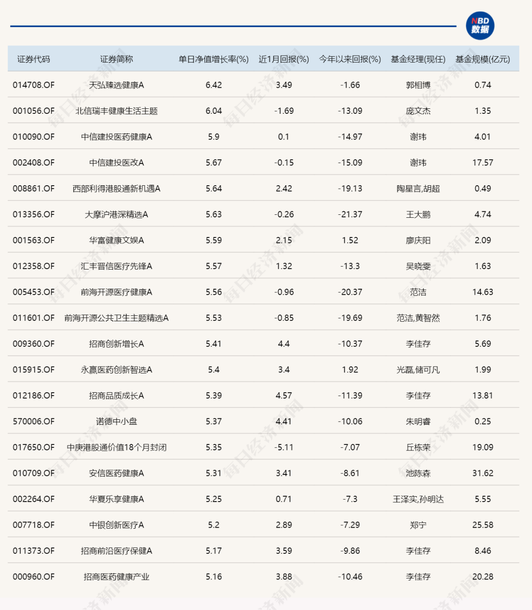 >四个多月亏光75%的收益！2万多基民哭晕，上半年冠军基金怎么了？