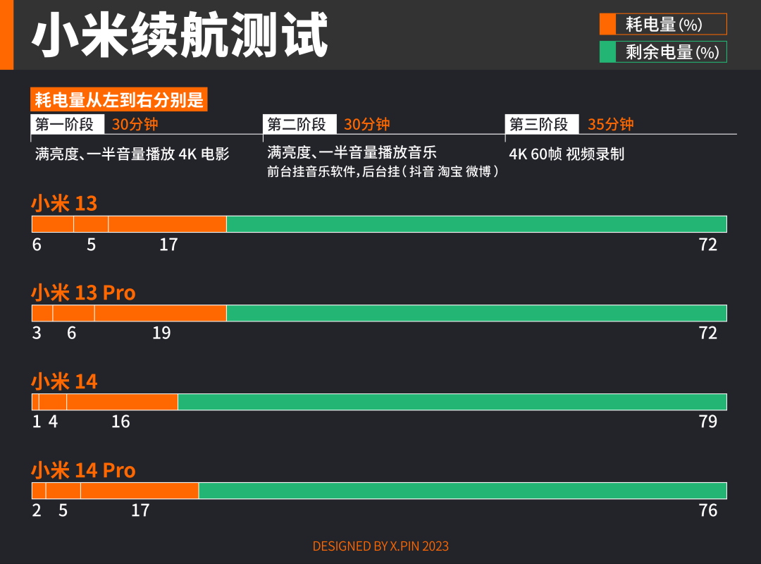 搭载了HyperOS 的小米14，用起来到底怎么样？