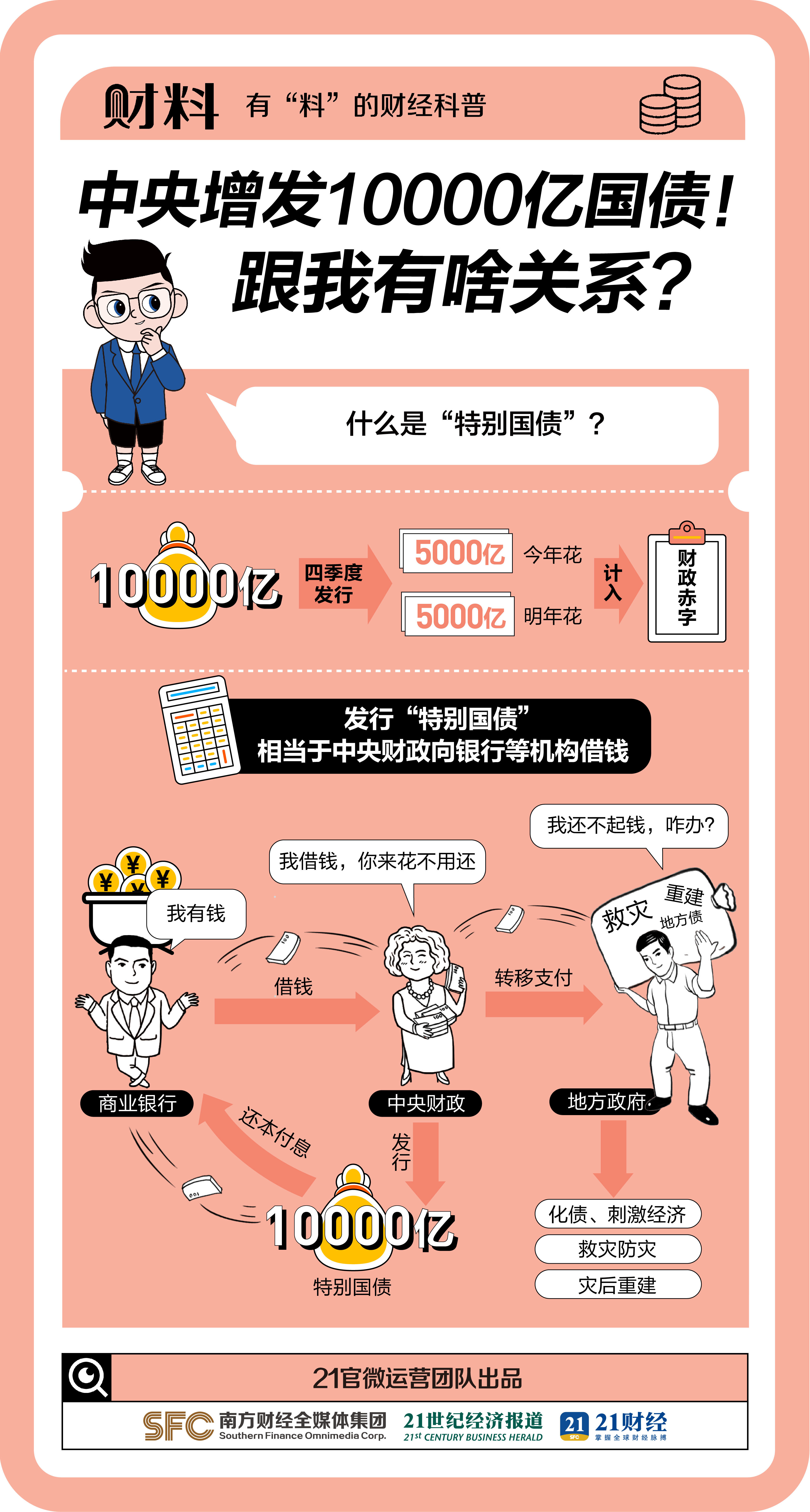 中央宣布：10000亿利好！跟我有啥关系？1分钟搞懂