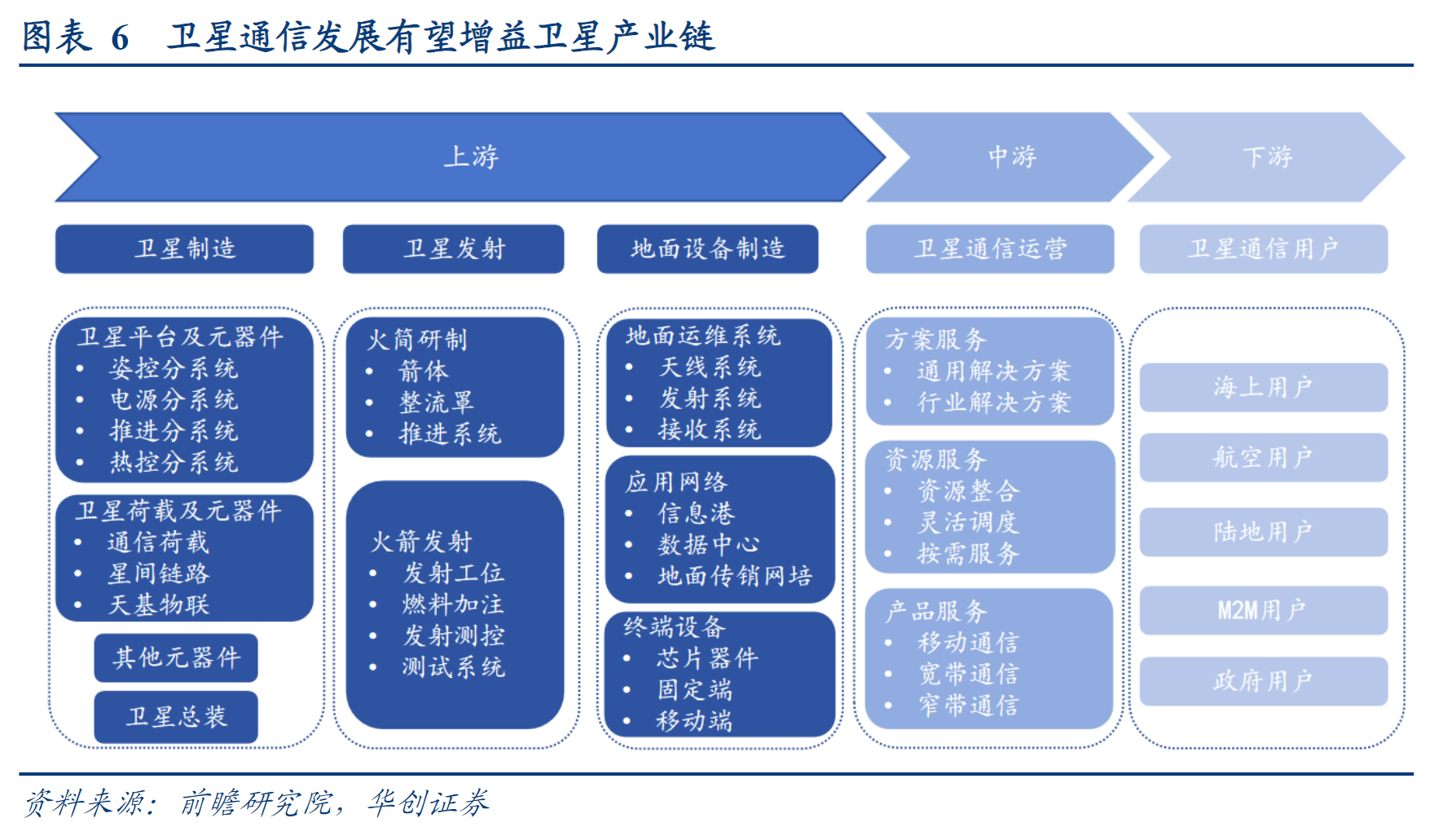 卫星通信利好密集催化！龙头六连板 产业链个股名单一览（附表）