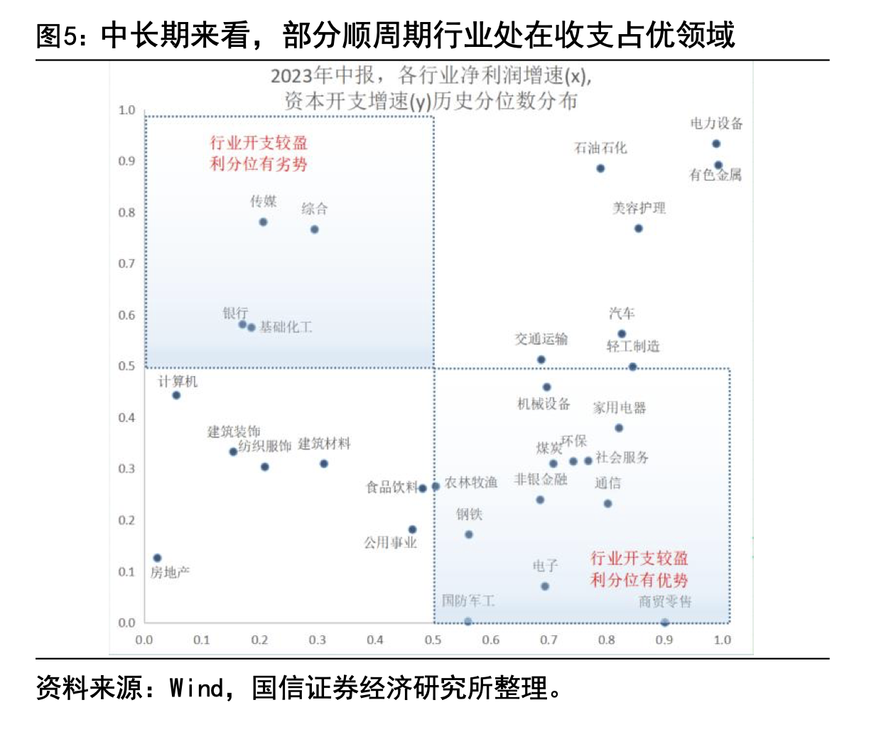 增发万亿国债后A股中线行情可期？四大顺周期细分行业提振作用最显著