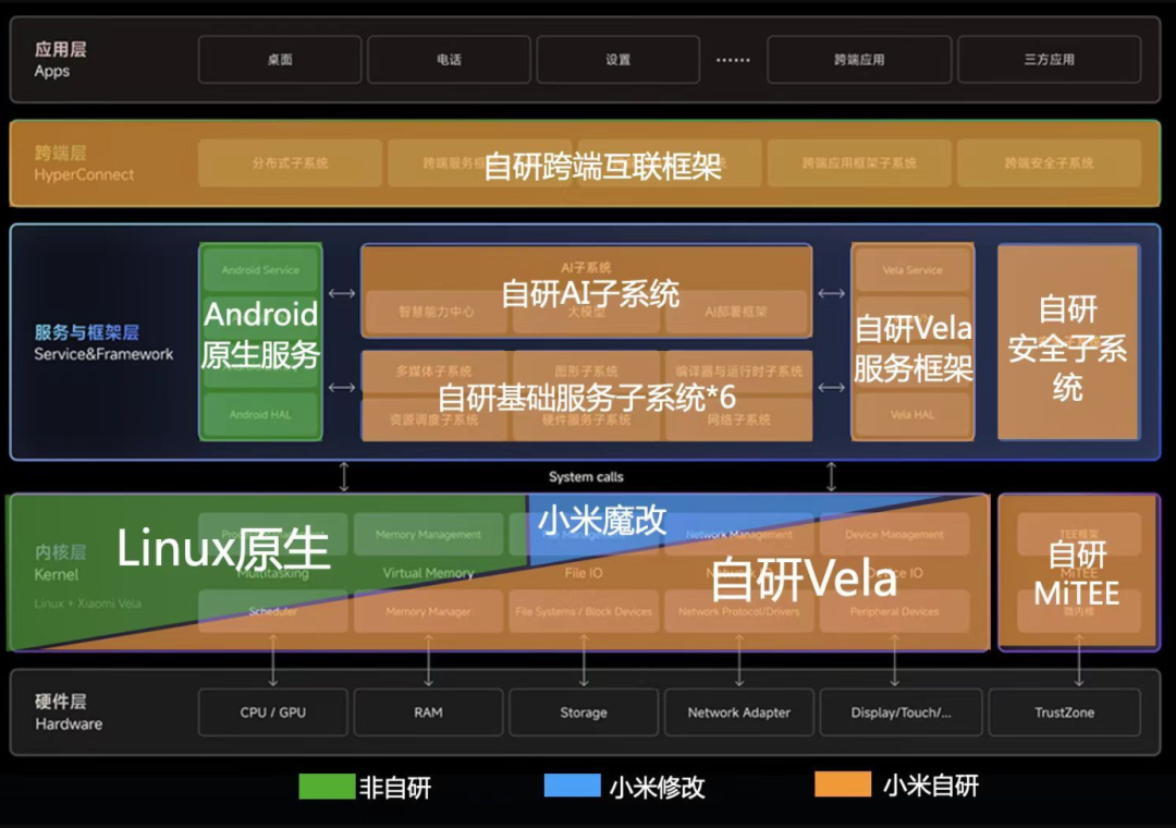 搭载了HyperOS 的小米14，用起来到底怎么样？