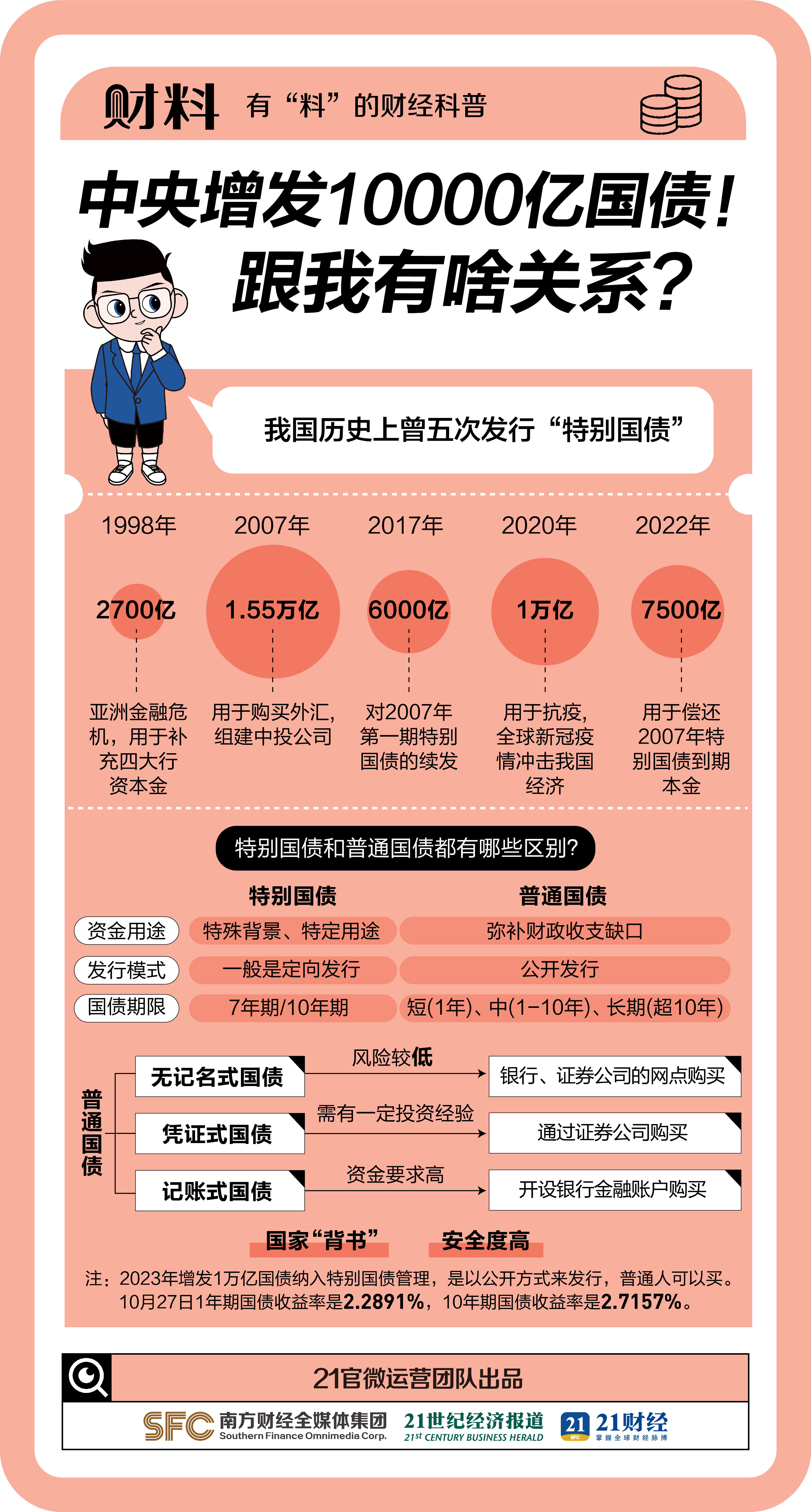 中央宣布：10000亿利好！跟我有啥关系？1分钟搞懂