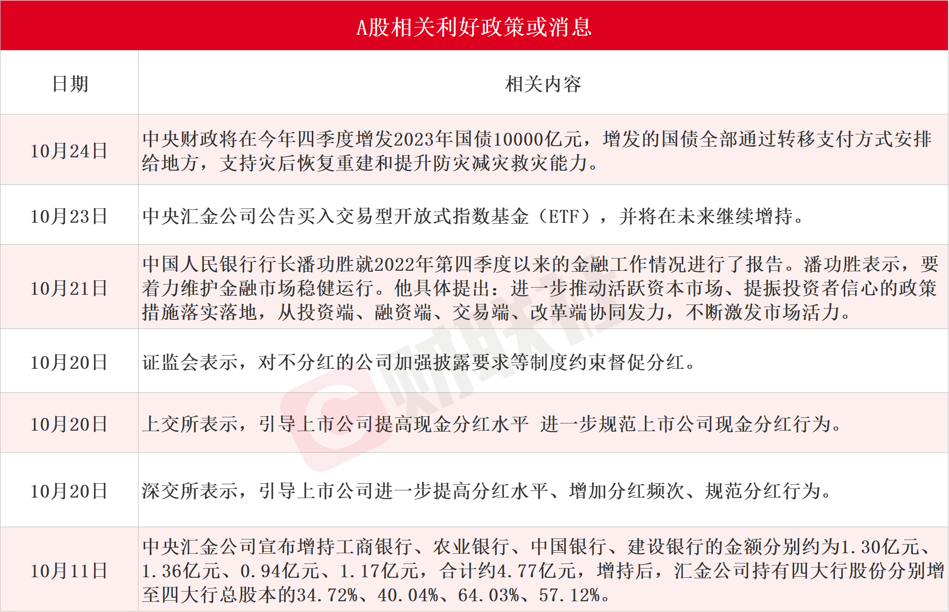 沪指重返3000点筑底信号凸显？复盘历史五轮市场底三大行业超额收益靠前